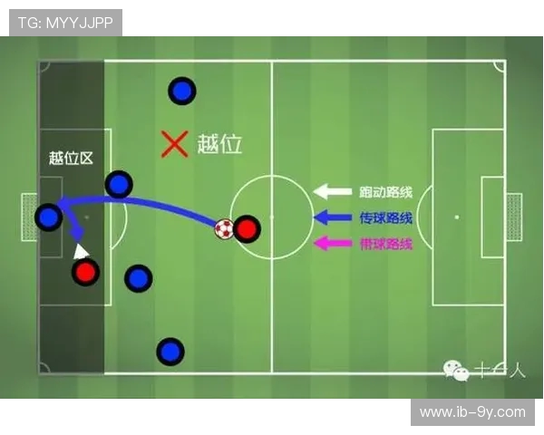 足球接球后如何快速前移提升突破能力与进攻效率